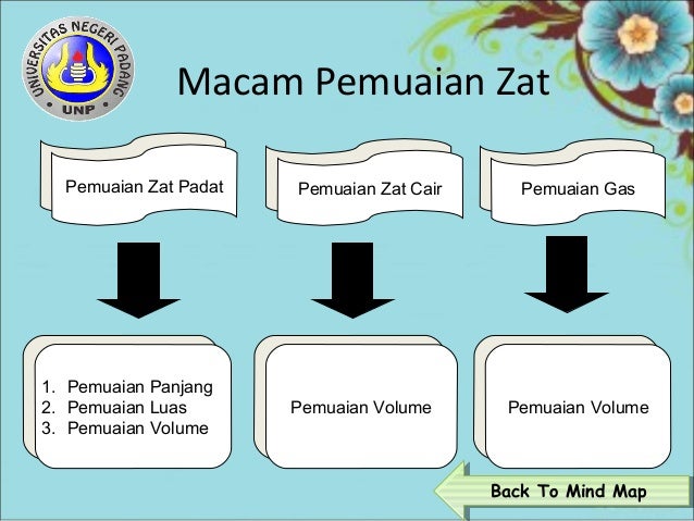 ppt pemuaian ppt pemuaian